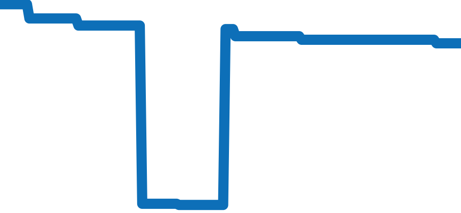 01 400 7769 4135-07 8 22 09PEB チャート（過去6ヶ月）